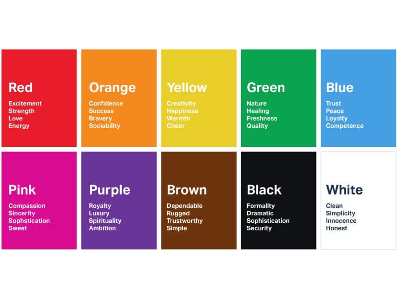 explanation of colors in psychology along with their meanings and significance related to business