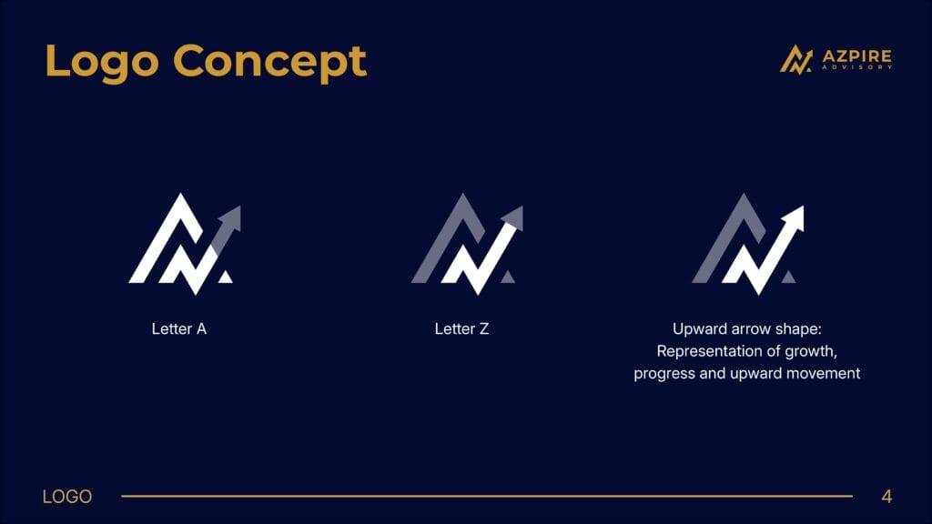 Azpire Advisory brand identity project by a branding agency for small business.